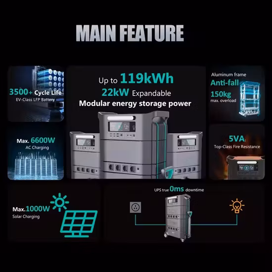 Fossibot 1.8h Fast Charging 110V/220V AC Output 3600W Adjustable BMS UPS Protection Portable Power Station Solar Generator
