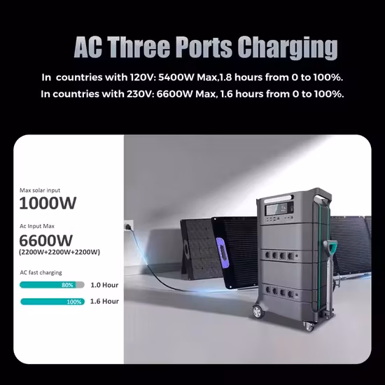 Fossibot 1.8h Fast Charging 110V/220V AC Output 3600W Adjustable BMS UPS Protection Portable Power Station Solar Generator