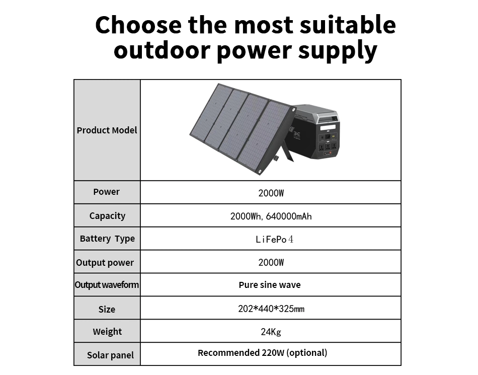 230V 640000mAh Lithium Ion Battery Pure Sine Wave Portable Solar Power Station For Van Life/RV&Camping